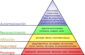 Pirámide de Maslow