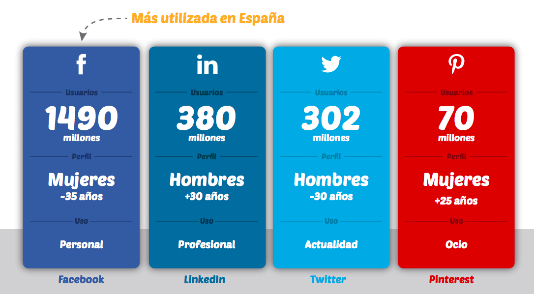 Redes Sociales