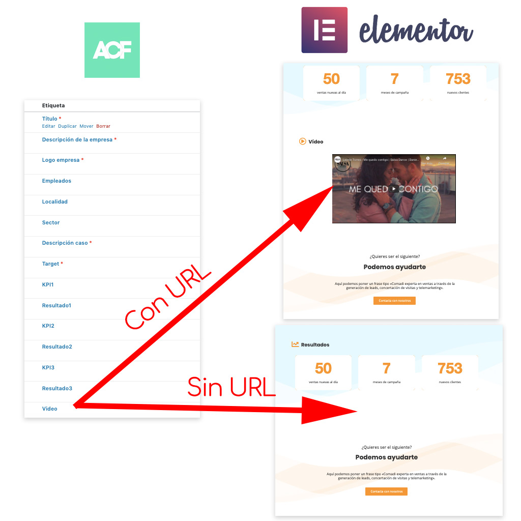 ACF Elementor condicional shortcode