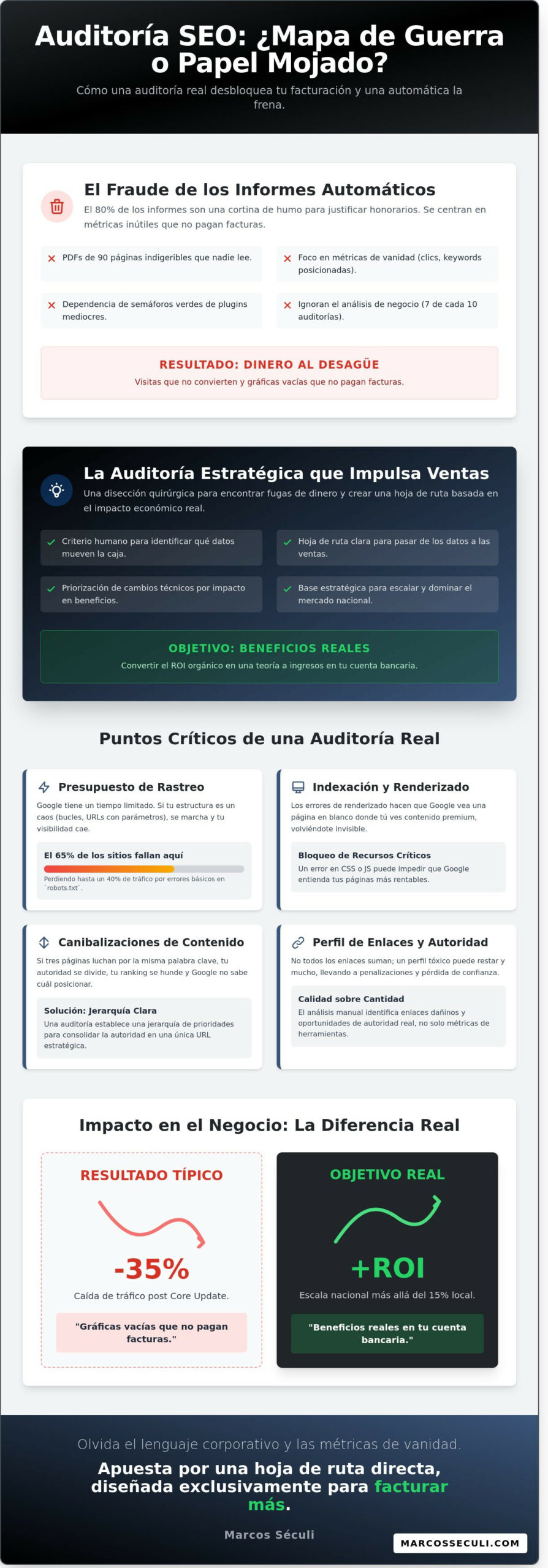 Auditoría SEO Barcelona: Por qué tu web no vende y cómo solucionarlo en 2026