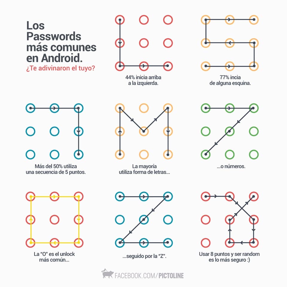 Patrones de desbloqueo comunes - Android